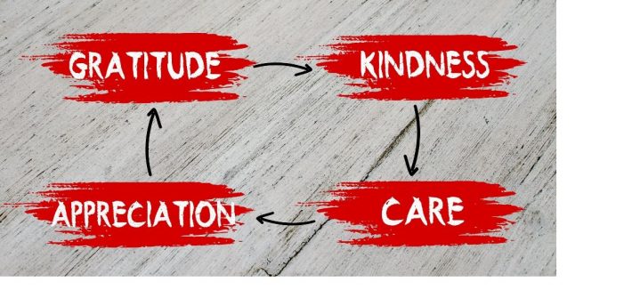How to Be Kind and Love Relentlessly
